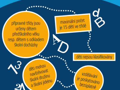 Seznam přijatých identifikátorů (žádostí) do přípravné třídy - šk. rok 2024/2025