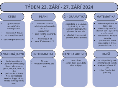 Týden 23. - 27. září 2024