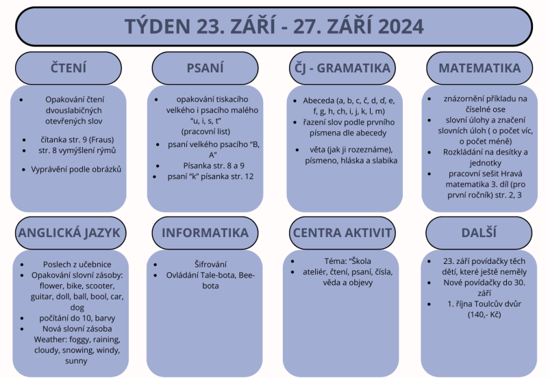 Týden 23. - 27. září 2024