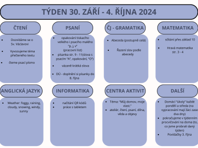 Týden 30. září - 4. října 2024