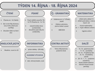 Týden 14. - 18. října