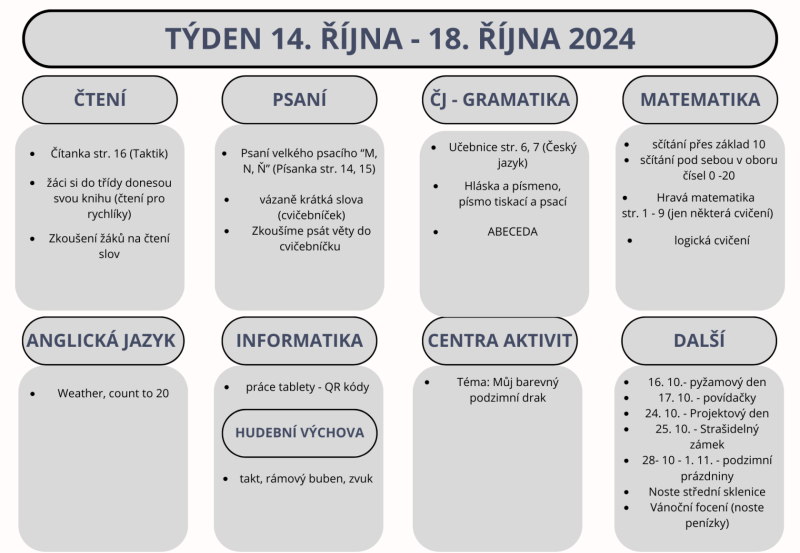 Týden 14. - 18. října