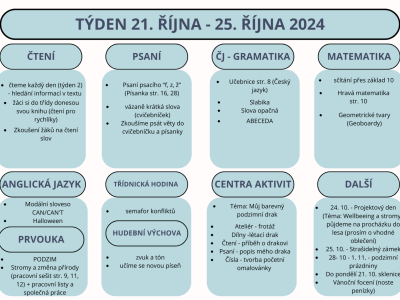 Týden 21. - 25. října