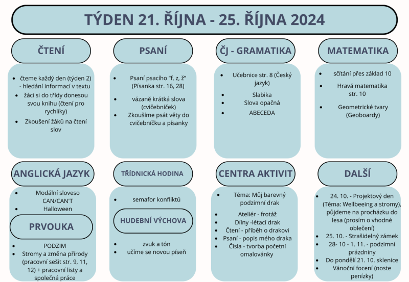 Týden 21. - 25. října