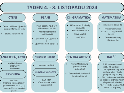 Týden 4. - 11. listopadu