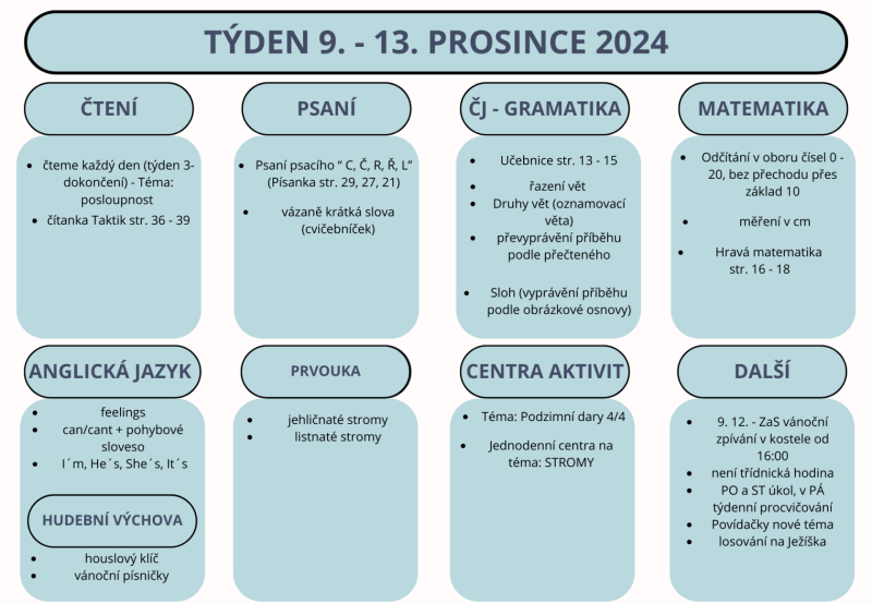 Týden 9. - 13. prosince