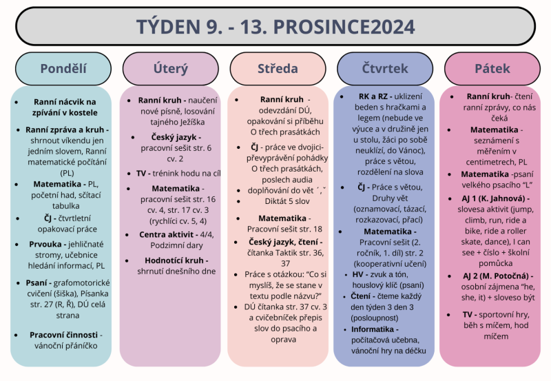 Shrnutí týdne 9. - 13. prosince