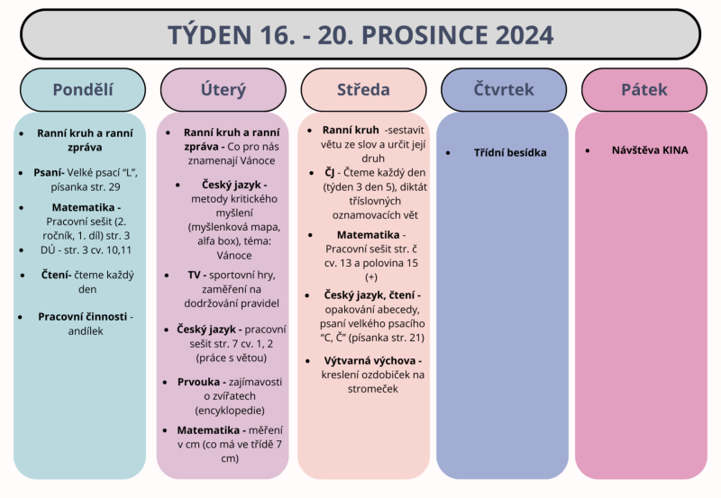 Shrnutí týdne 16. - 20 prosince 2024