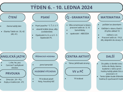 Týden 6. - 10. ledna 2025