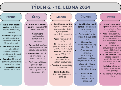 shrnutí týdne 6. - 10. ledna 2025