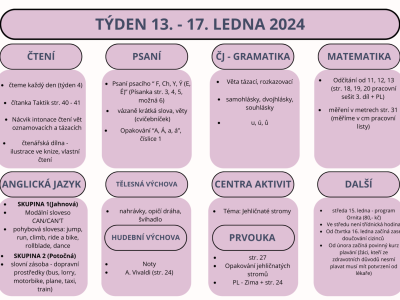 Týden 13. - 17. ledna 2025