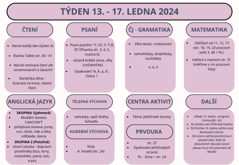 Týden 13. - 17. ledna 2025