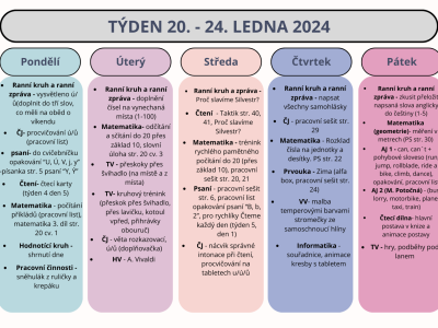 Shrnutí týdne 20. - 24. ledna