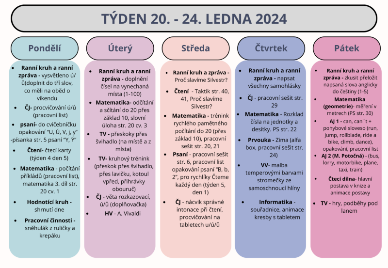 Shrnutí týdne 20. - 24. ledna