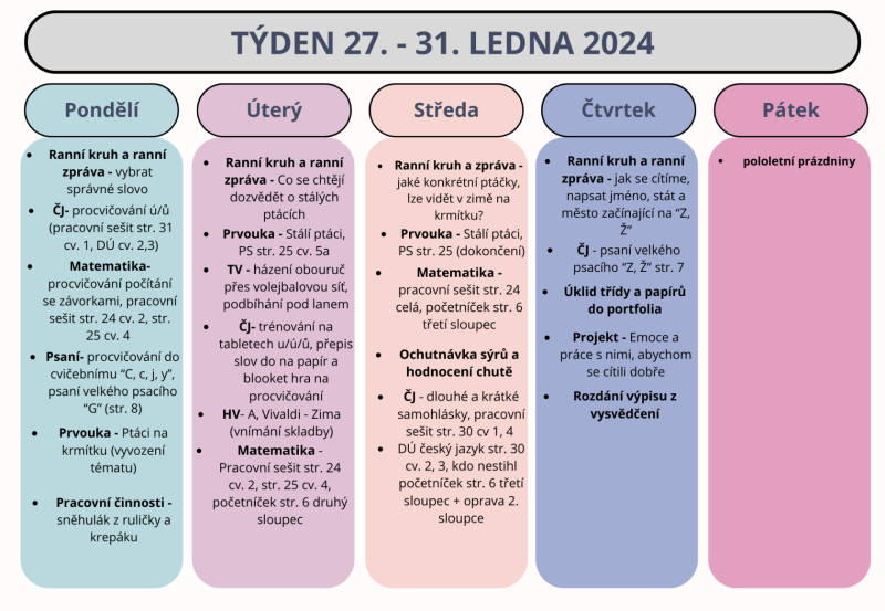 Shrnutí týdne 27. - 31. ledna 2025