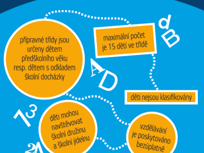 Informace k přípravné třídě pro šk. rok 2025/2026