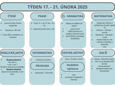 Týden 17. - 21. února 2025