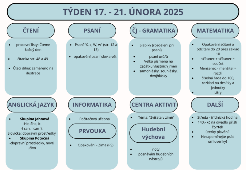 Týden 17. - 21. února 2025