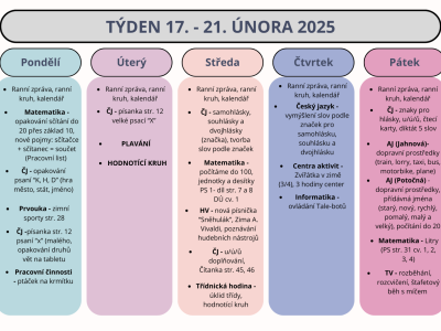 Shrnutí týdne 17. - 21. února 2025