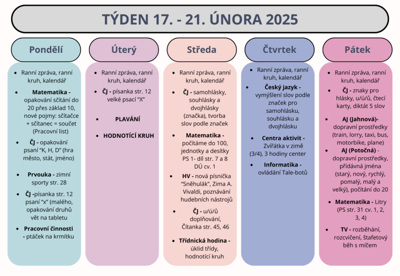 Shrnutí týdne 17. - 21. února 2025