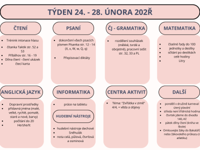 Týden 24. - 28. února 2025