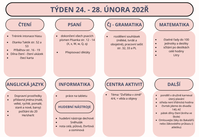 Týden 24. - 28. února 2025