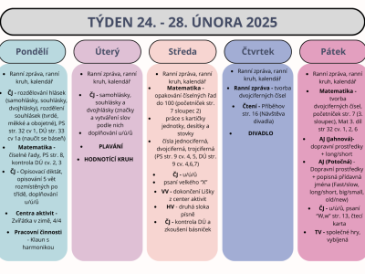 Shrnutí týdne 24. - 28. února 2025