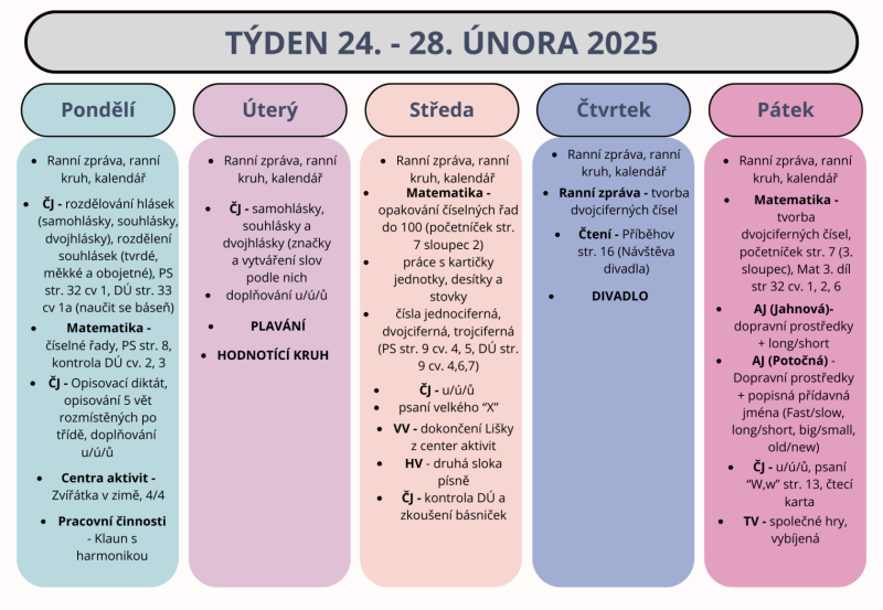 Shrnutí týdne 24. - 28. února 2025