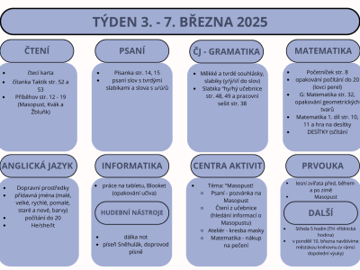 Týden 3. - 7. března 2025