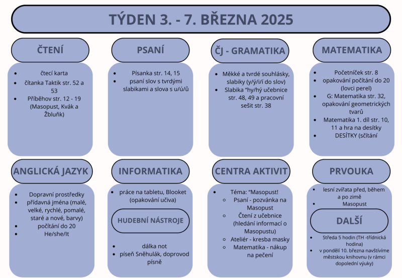 Týden 3. - 7. března 2025