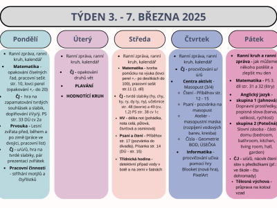 Shrnutí týdne 3. - 7- března 2025