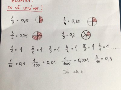 Matematika - plán od 14. do 17. 12.