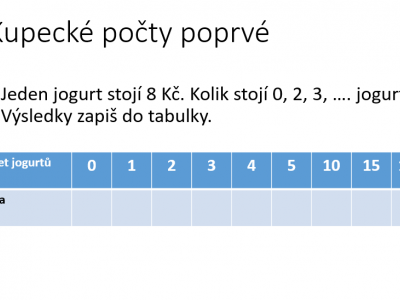 Matematika - plán od 1. do 4. 3.